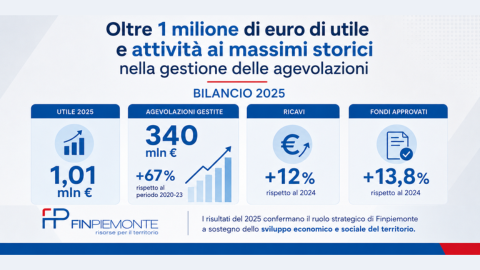 bilancio25
