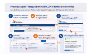 Cup_agenzia entrate
